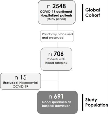 Early carbohydrate antigen 125 as a mortality predictor in hospitalized patients with coronavirus disease 2019